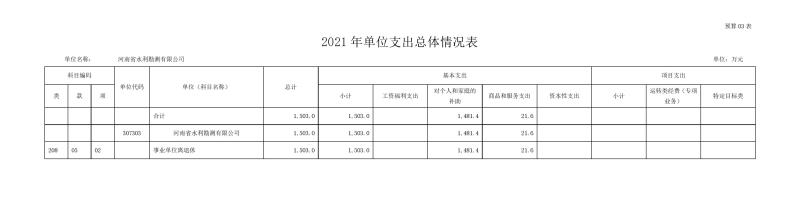 勘測(cè)公司部門預(yù)算公開資料(2)0008.jpg