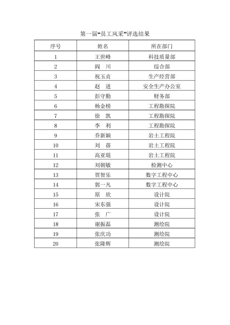 首屆“員工風(fēng)采”活動評選結(jié)果.jpg